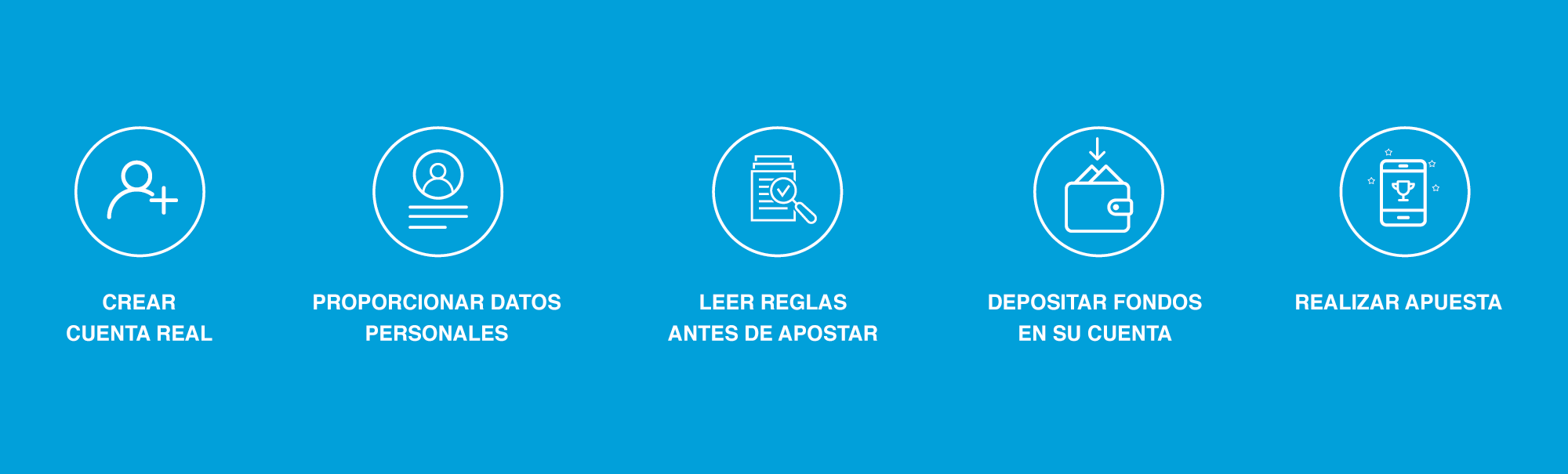 Pasos para jugar en Betcris